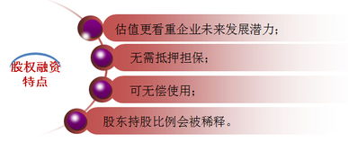 投融資服務與企業咨詢服務 雙輪驅動下的企業成長引擎