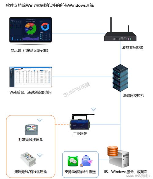 工廠安燈呼叫系統(tǒng)解決方案 信息系統(tǒng)集成服務助力制造業(yè)智能化升級