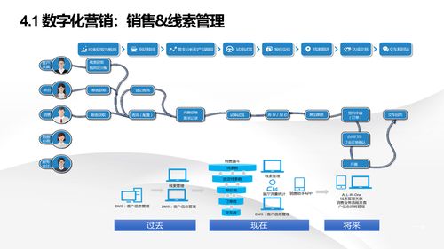 智能制造新時代 解讀數(shù)字化轉(zhuǎn)型下的智慧工廠建設與信息系統(tǒng)集成服務