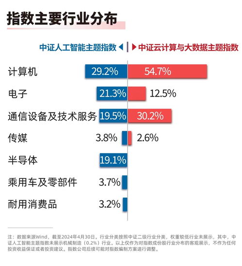 2023數(shù)字中國(guó)建設(shè)穩(wěn)步推進(jìn) 人工智能與云計(jì)算ETF受追捧，AI應(yīng)用軟件開發(fā)成焦點(diǎn)
