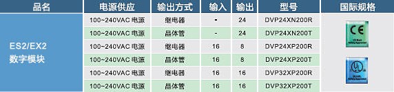 ES2，EX2數字輸入，輸出模塊02.jpg